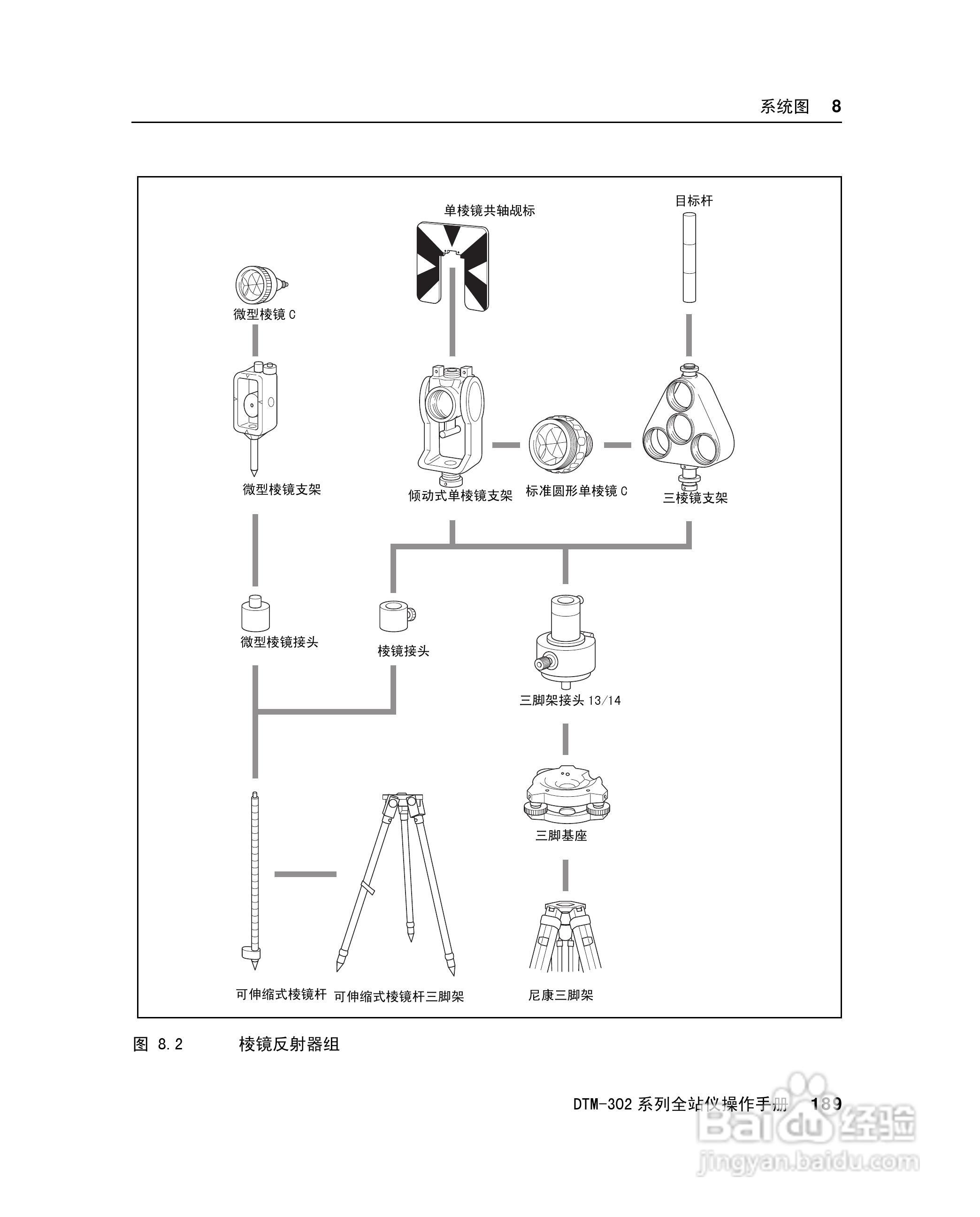 尼康DTM-302、332、352、362 系列全站仪使用手册:[21]