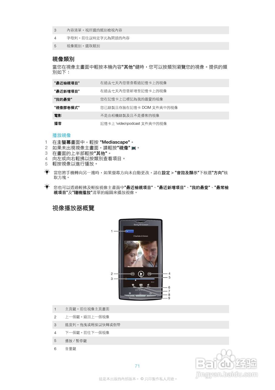 索尼爱立信X10i手机使用说明书:[8]