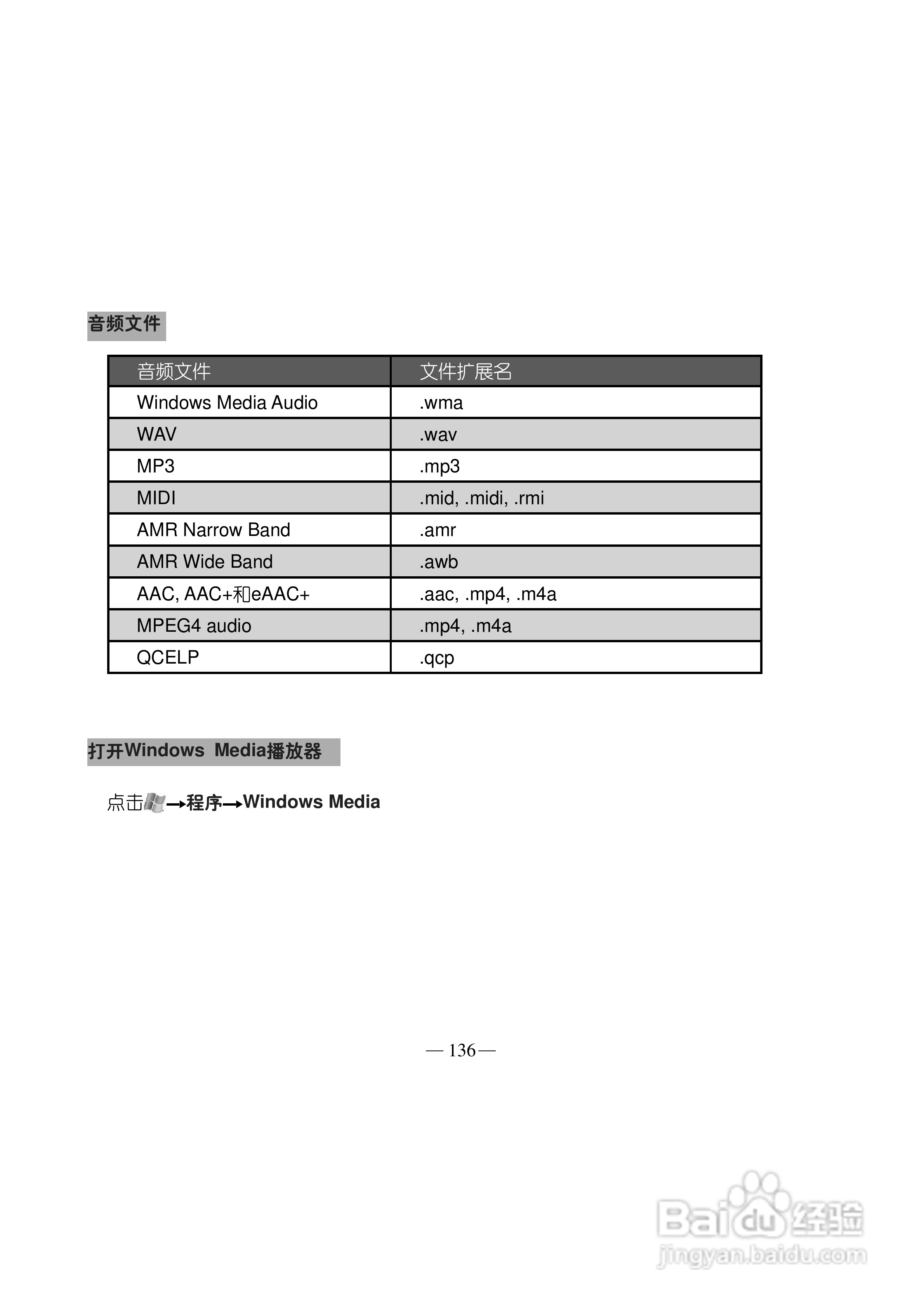 多普达Touch T3238手机使用说明书:[15]