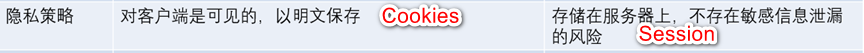 cookies和session的区别