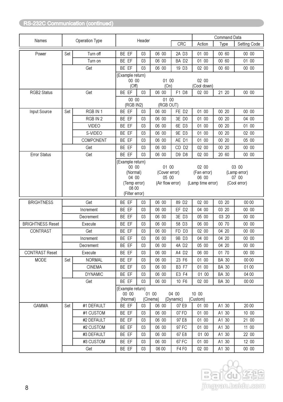 日立 ED-X8250投影机说明书:[6]