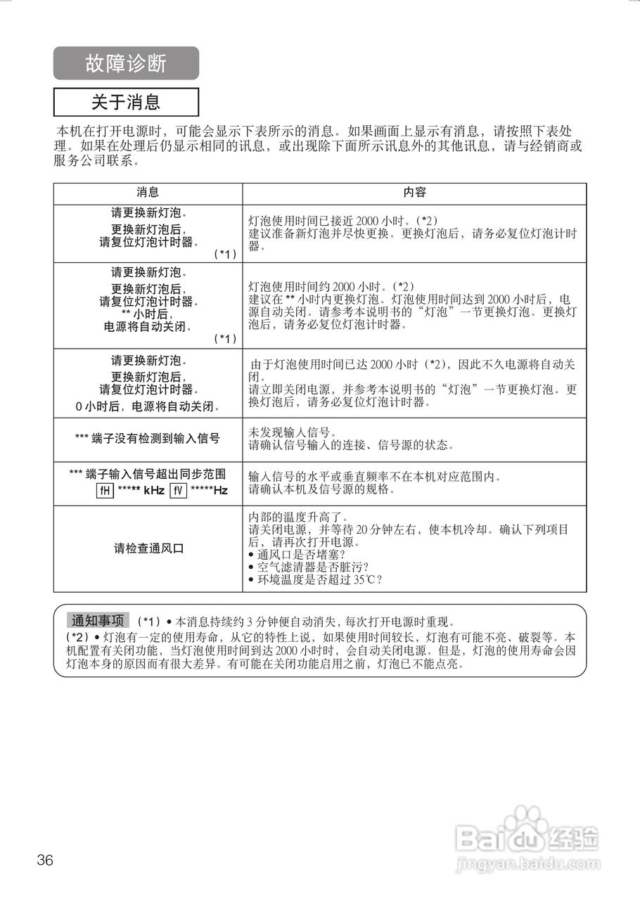 日立 PJTX10投影机说明书:[5]