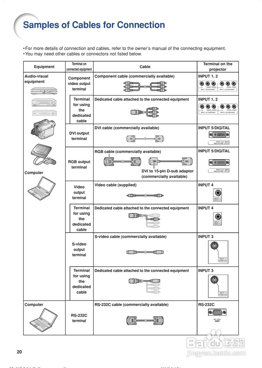 爱其EIP-1500T投影机使用说明书:[3]