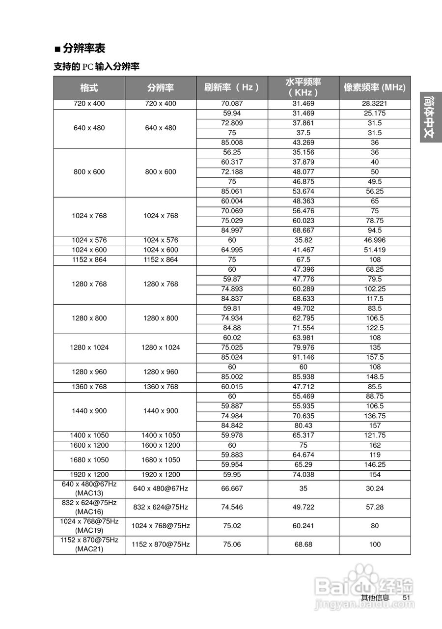 明基W5500投影机使用说明书:[6]
