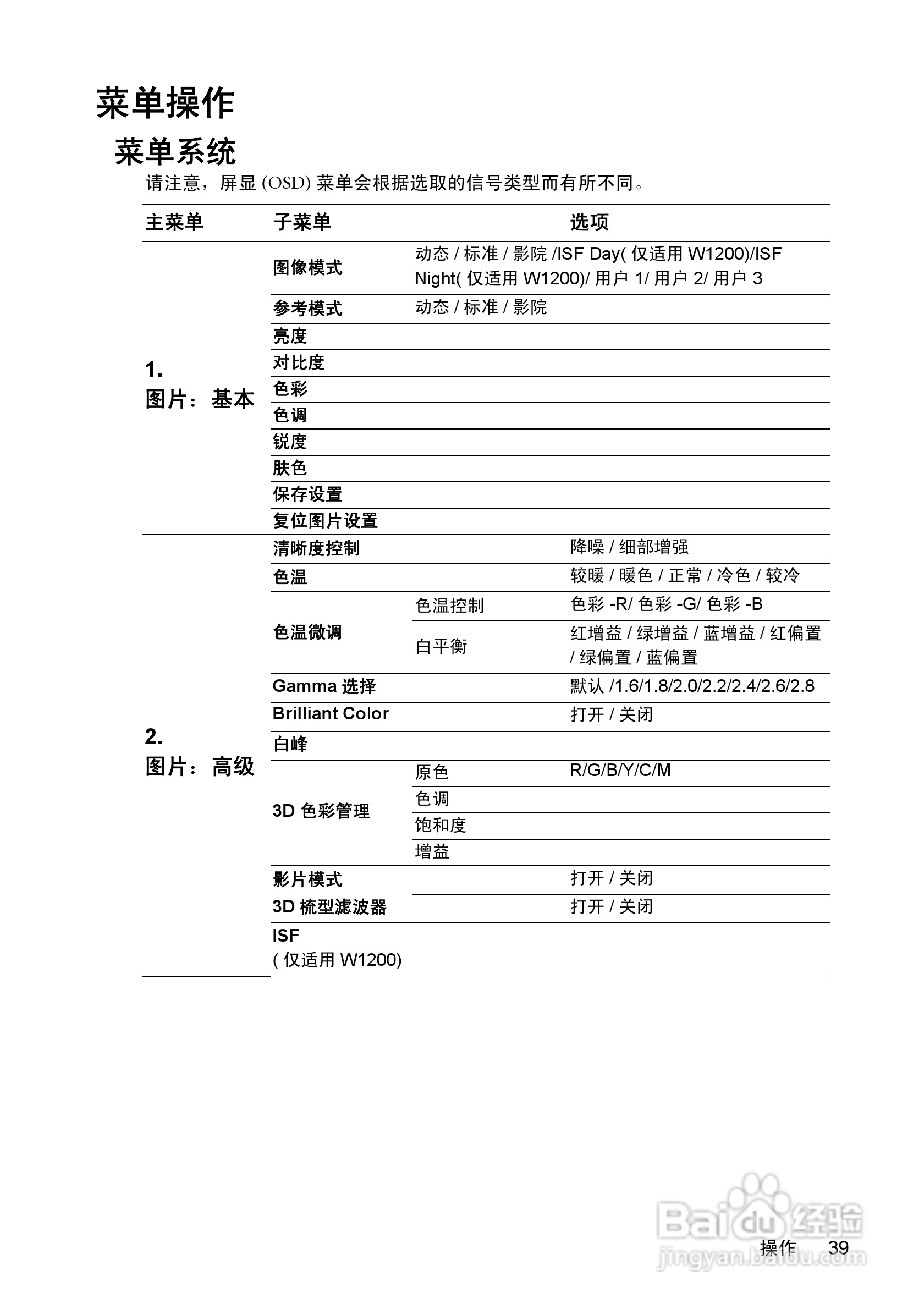 明基W1200投影机使用说明书:[4]