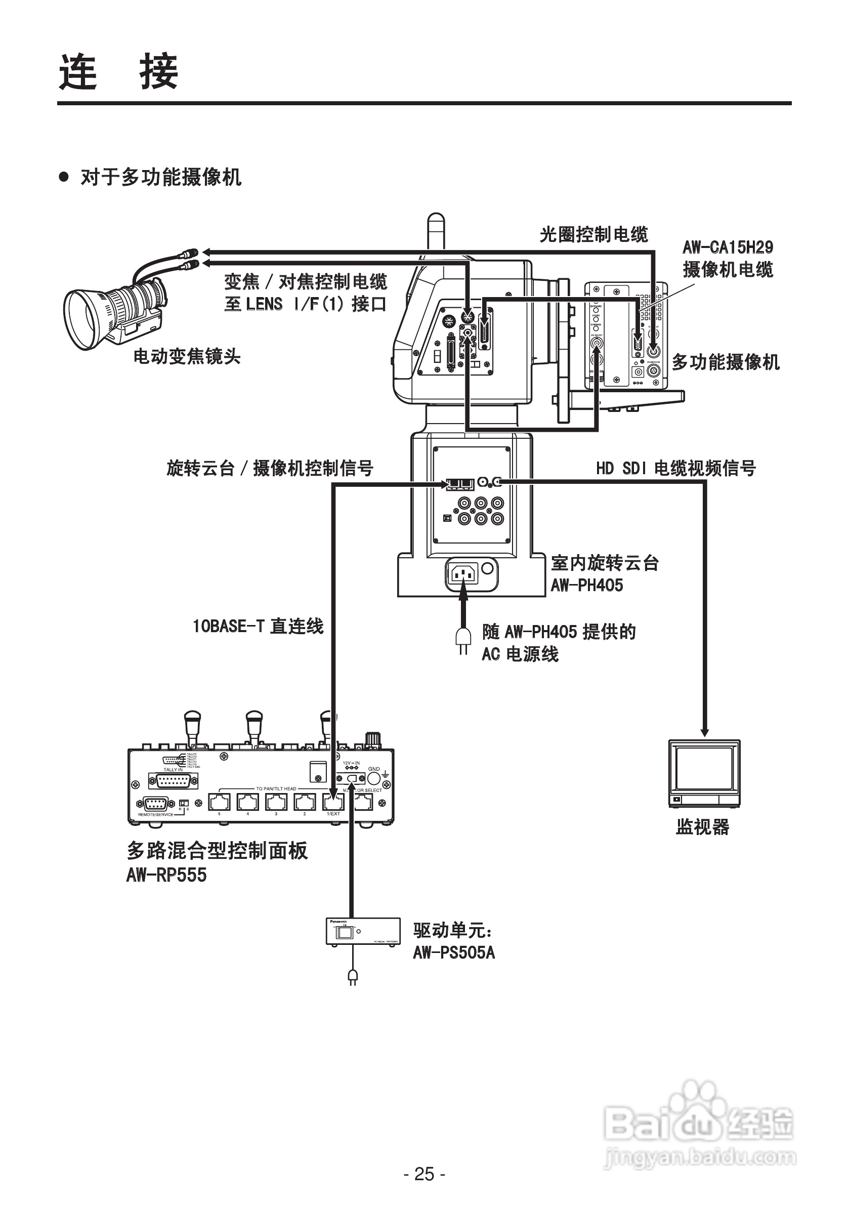 松下AW-RP555MC多路混合型控制面板操作手册:[3]