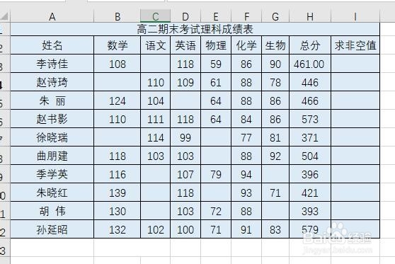 Excel如何使用counta函数统计非空单元格数量