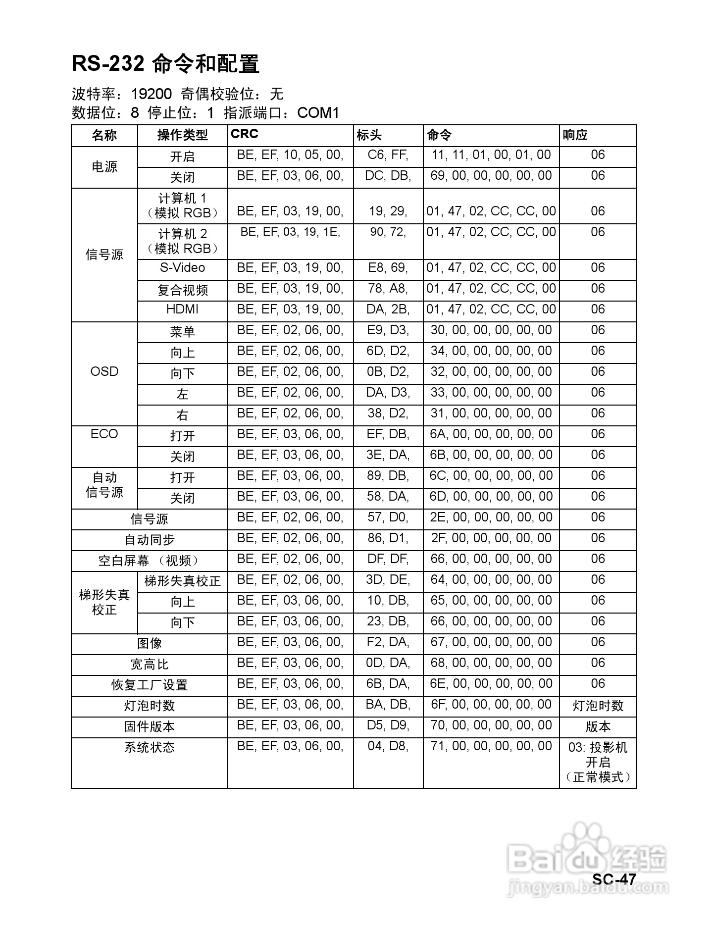 优派PJD6531w投影机使用说明书:[5]