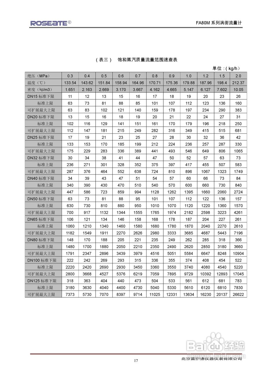 ROSEATE FA80M系列涡街流量计说明书:[2]
