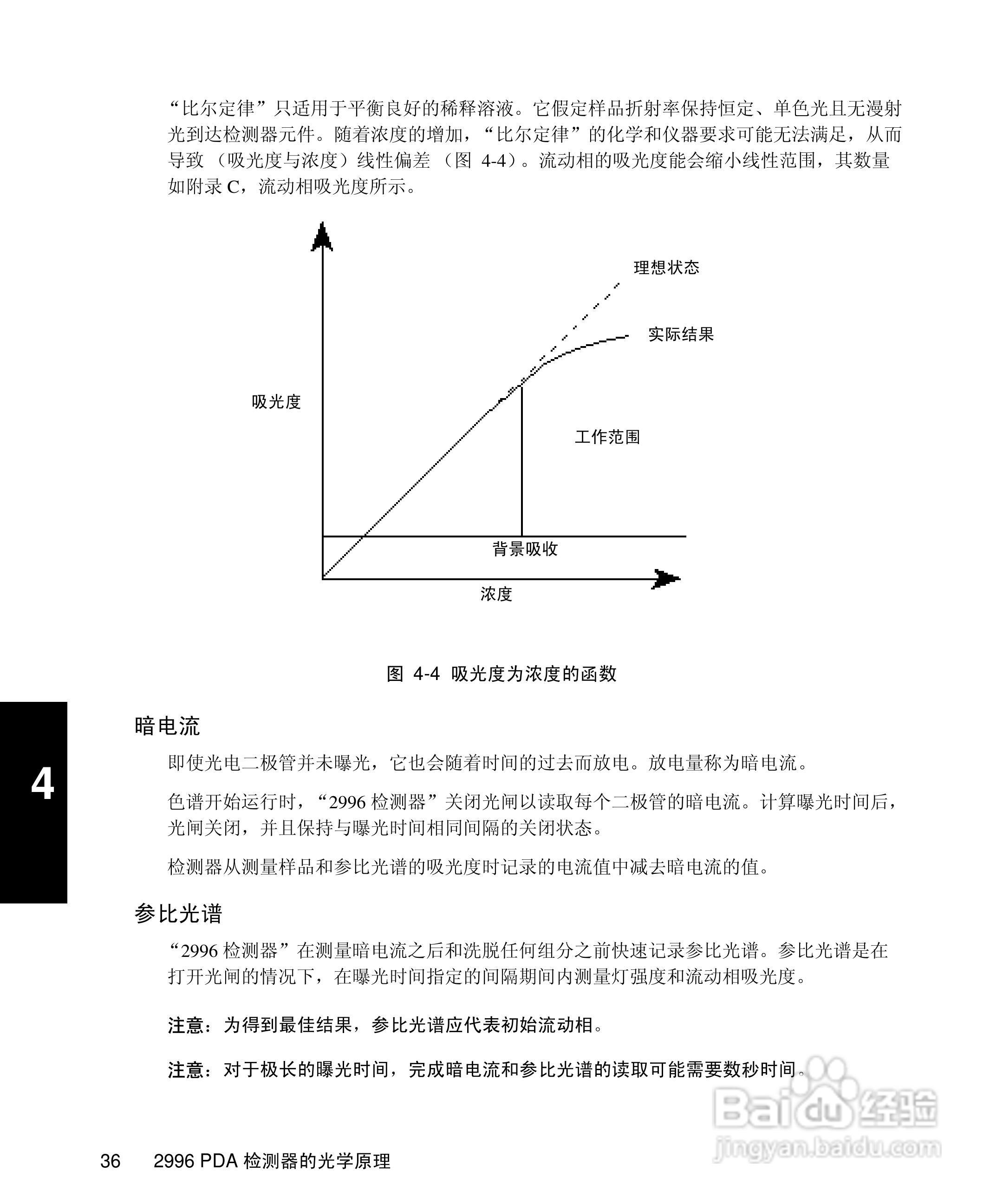 Waters 2996PDA检测器操作说明书:[6]