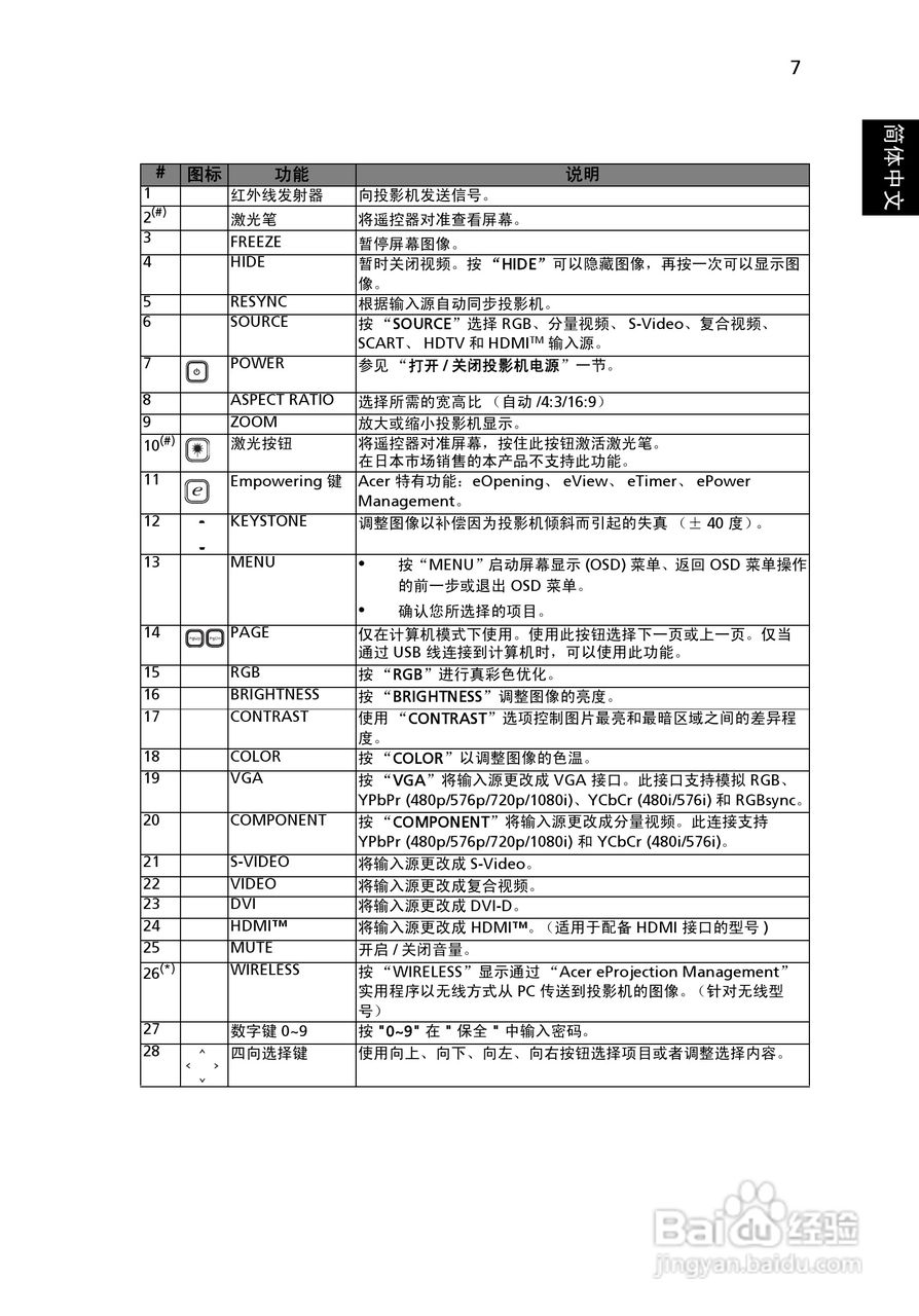 宏基P5271i投影使用说明书:[2]