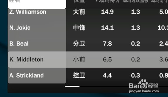 nba2k22怎么看热区