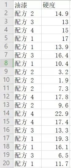 如何进行单因素方差分析应用