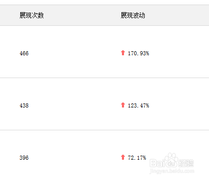 阿里巴巴怎么让排名靠前