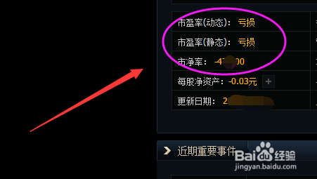 怎样看二次起飞的股票