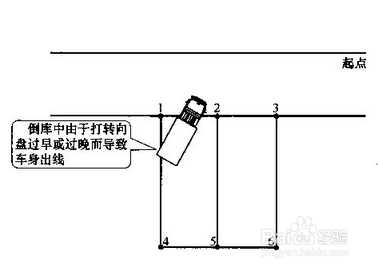 科目二怎样倒库，怎样学开车倒库，怎样倒库移库