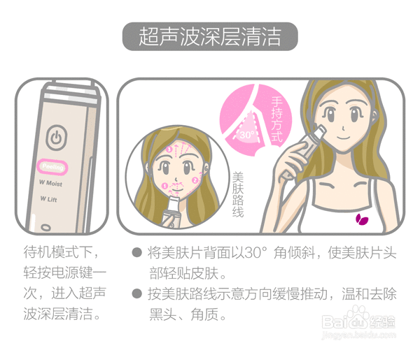 家用的离子美容仪如何使用教你怎么用。