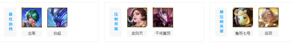 王者荣耀司马懿英雄攻略