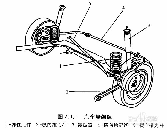 汽车悬挂有哪些?