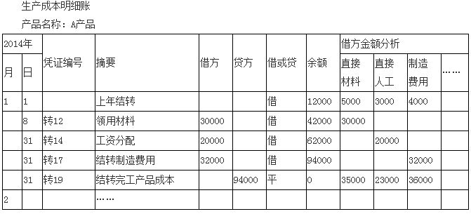 年末结转本年利润怎样做会计分录