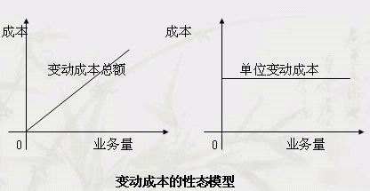 写字楼租金属于变动成本吗