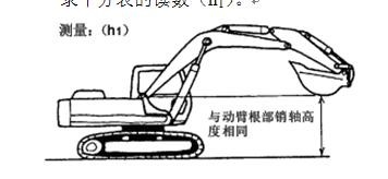 挖掘机回转垂直间隙测量