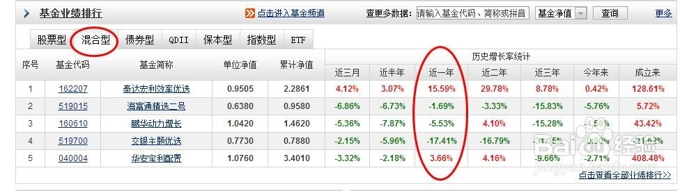 现在投资什么类型的基金比较好