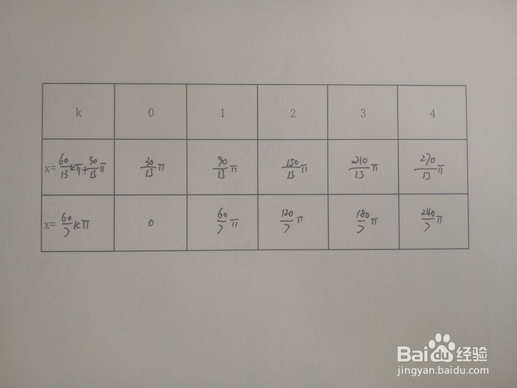 三角函数y1=sinx/3与y2=sinx/10的交点
