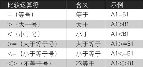 vb运算符优先级由高到低