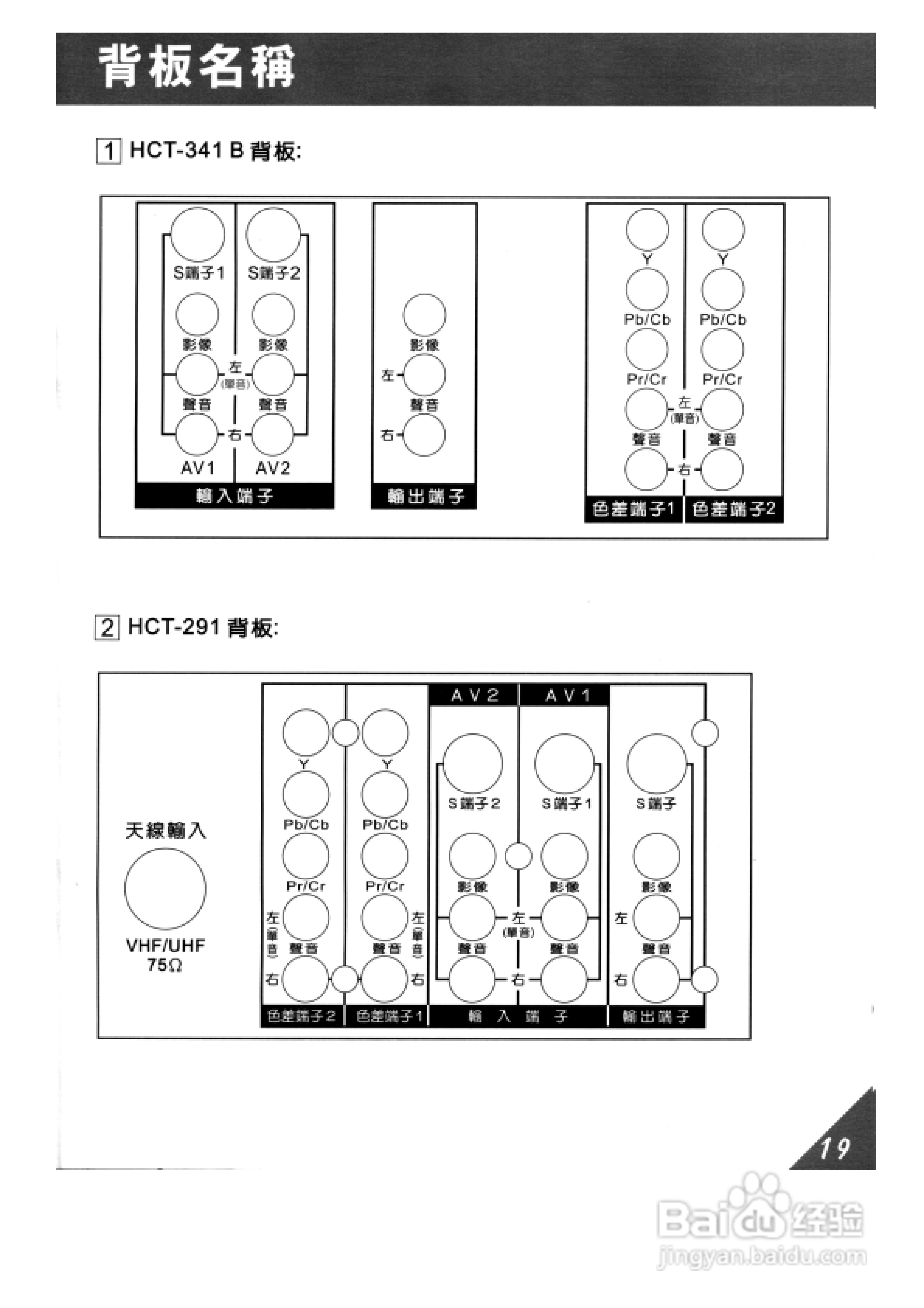 歌林HCT-341B型数位倍频电视机使用手册:[2]