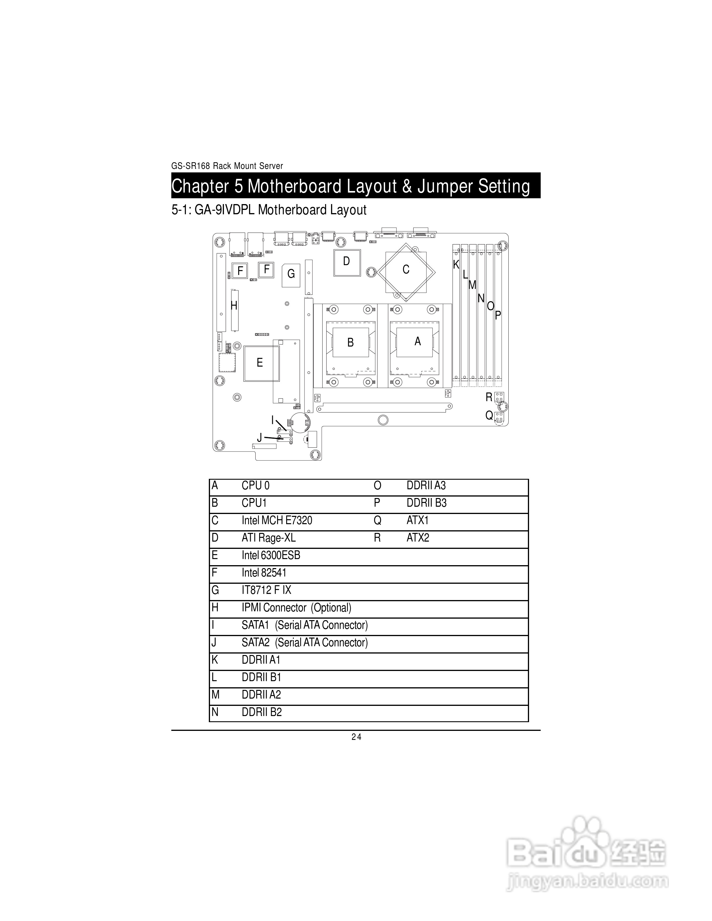 技嘉GS-SR168(1.0 )型服务器使用说明书:[3]