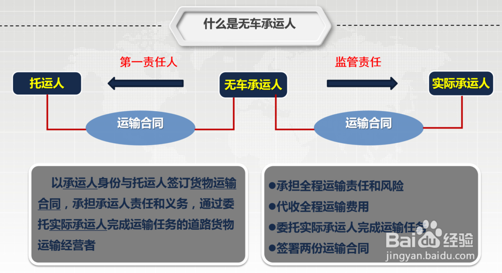 运的易无车承运人是什么成果如何