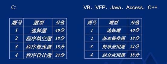 怎样报考计算机二级考试