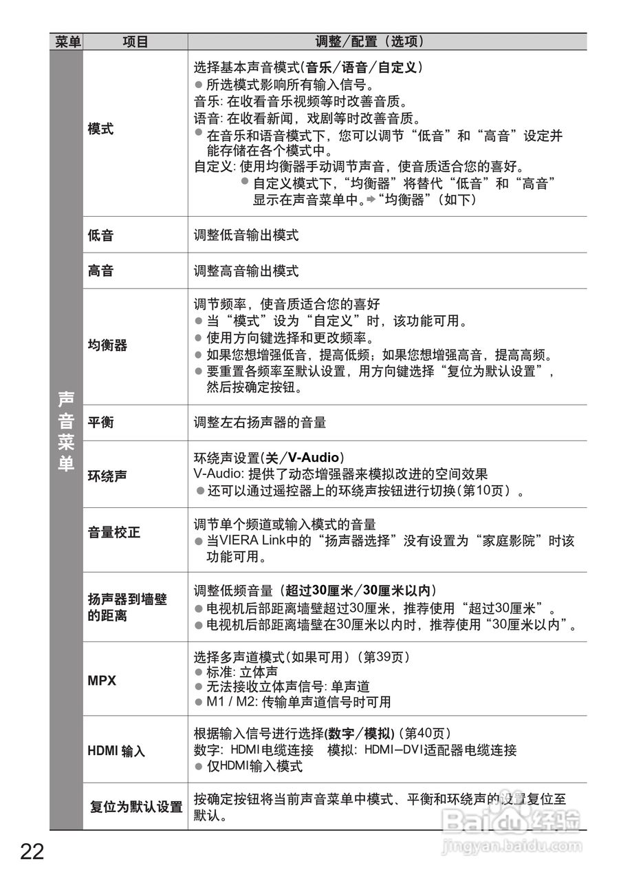 松下TH-P42C22C液晶彩电使用说明书:[3]