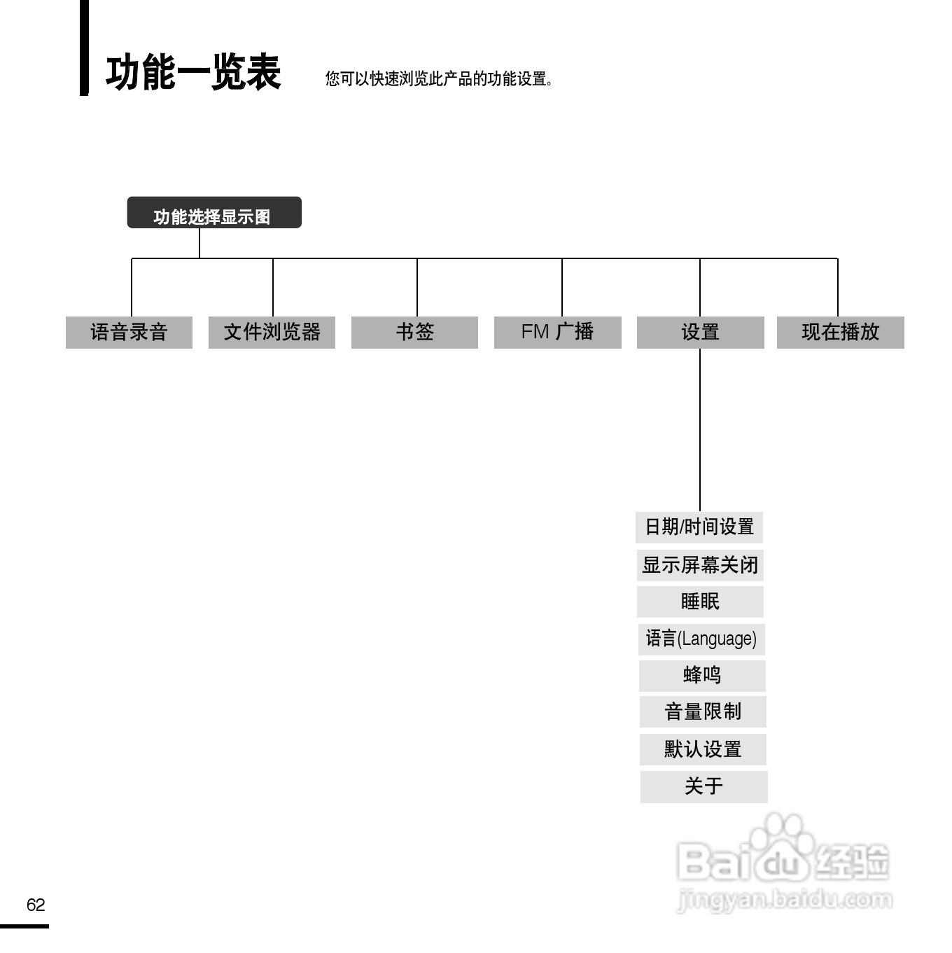 三星YV-150录音笔使用说明书:[7]
