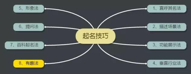 微信全攻略：[3]公众账号如何取名字