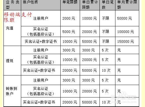 京东网银钱包怎么用京东网银钱包怎么登陆