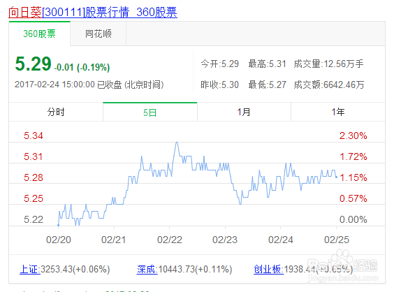 股票预测方略解析