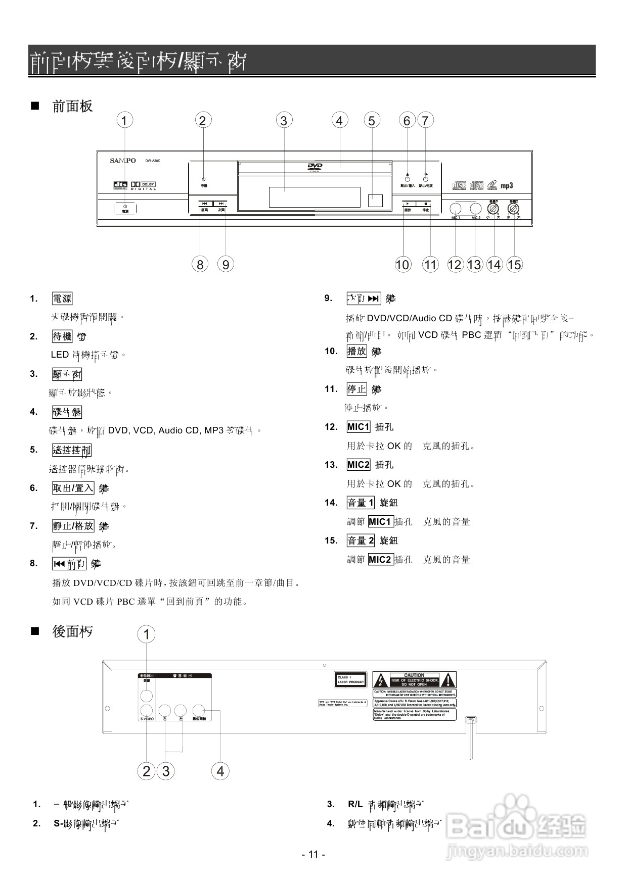 声宝DVB-A28K型DVD播放机说明书:[1]
