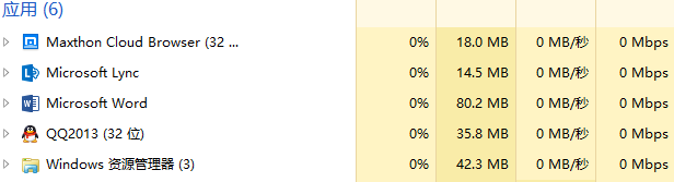 win 8系统：[1]新版任务管理器如何使用