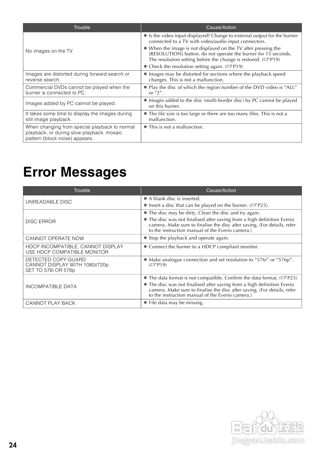 胜利CU-VD40AC DVD刻录机使用说明书:[2]