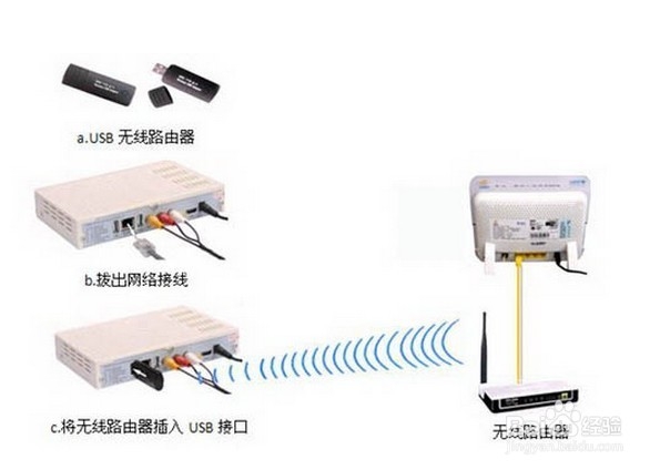 网络电视机顶盒的选购技巧