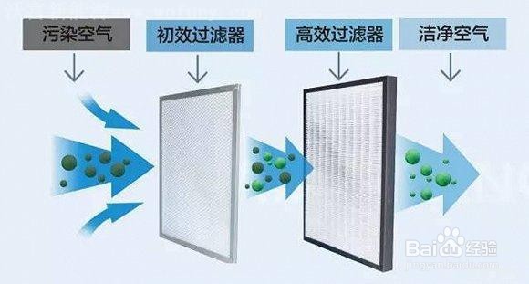 新风系统开关使用方法