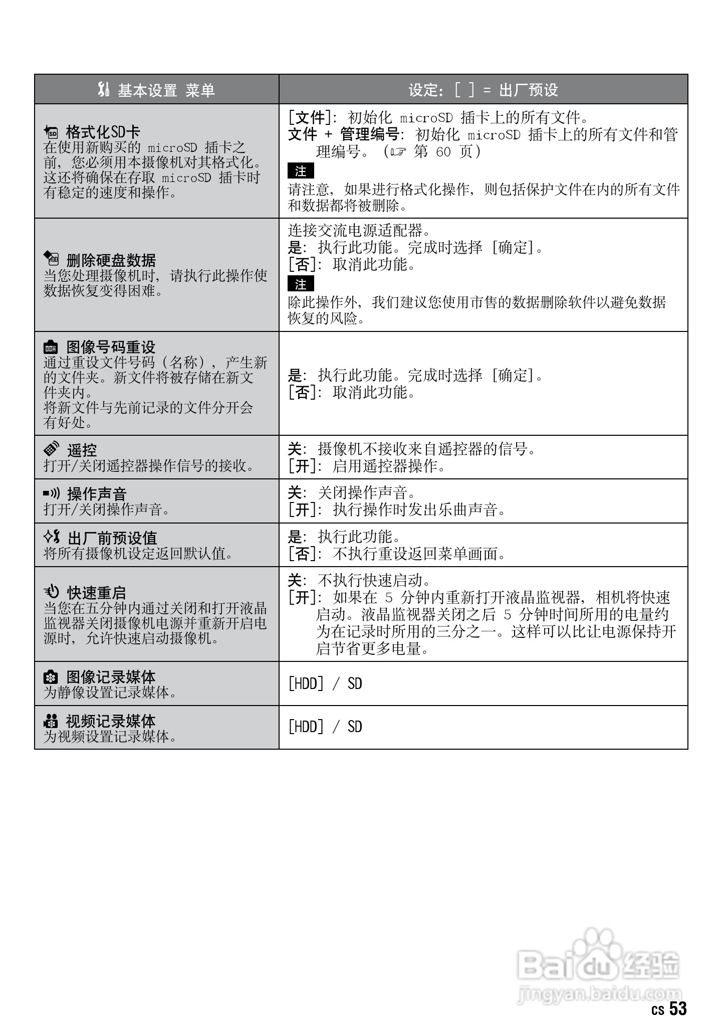 JVC GZ-HD10AC数码摄像机说明书:[6]
