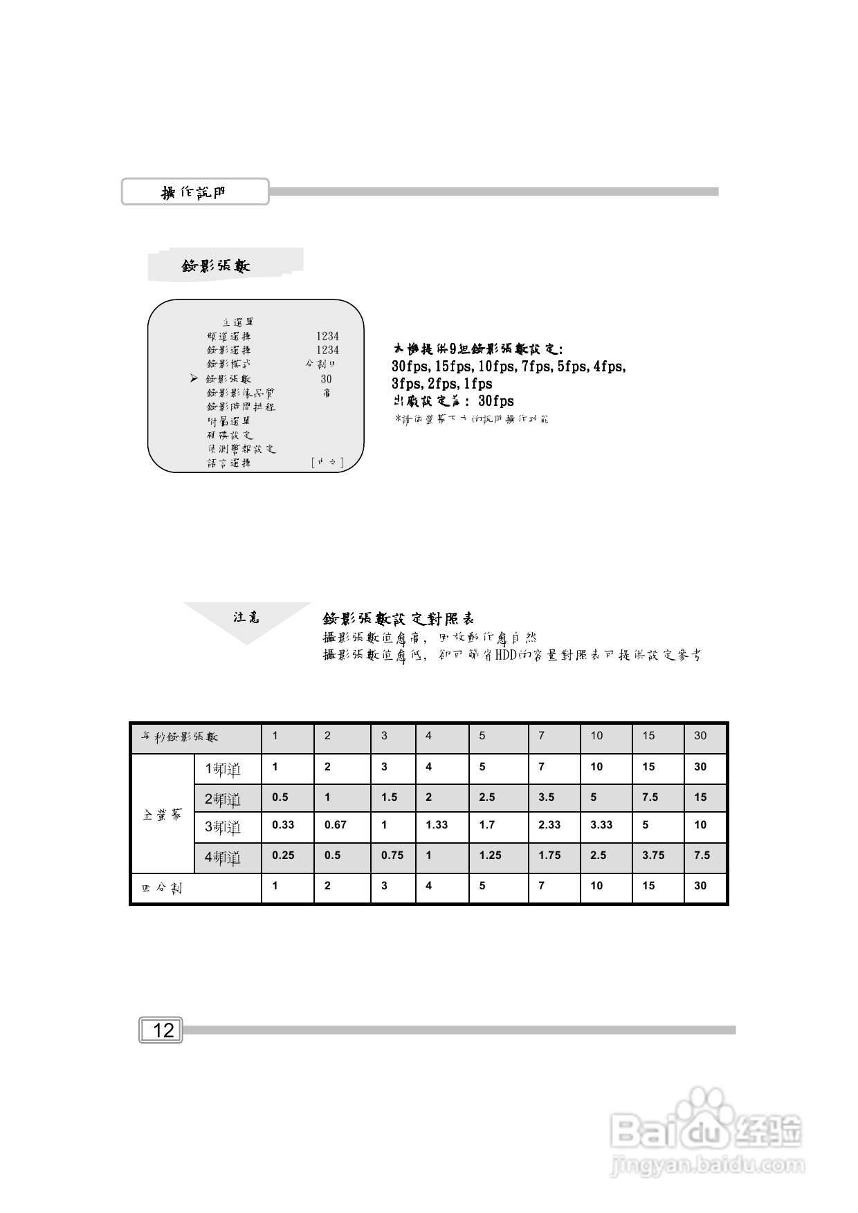声宝DR-S0423USB型数位录放影机说明书:[1]