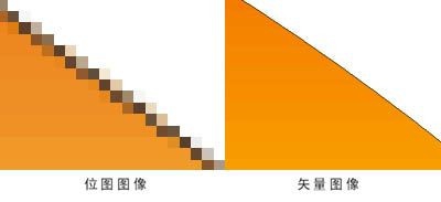 Photoshop初学者应了解的一些专业术语