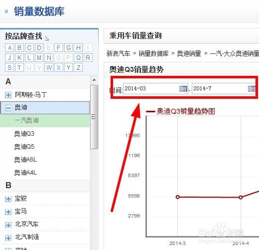 如何查询汽车销量及趋势