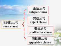 高中英语语法总结之名词性从句