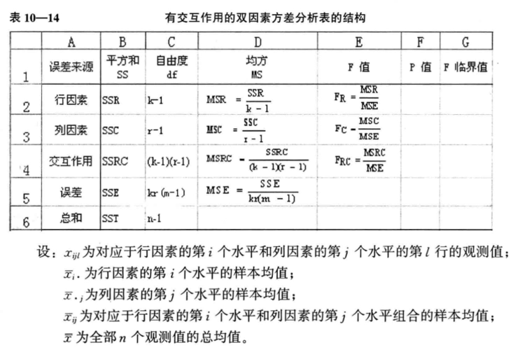 在方差分析中总离差平方和反映的是什么