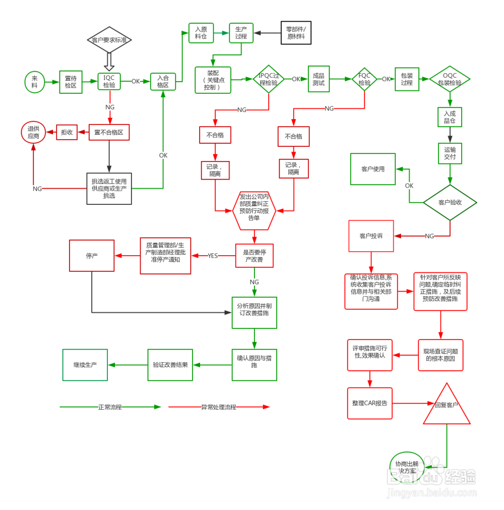 海文斯电气有限公司详细信息